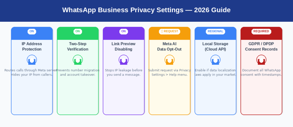 WhatsApp Business privacy settings guide 2026