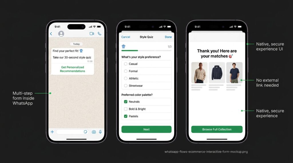 WhatsApp Flows interactive form mockup showing multi-step style quiz for ecommerce product recommendations completed entirely within WhatsApp