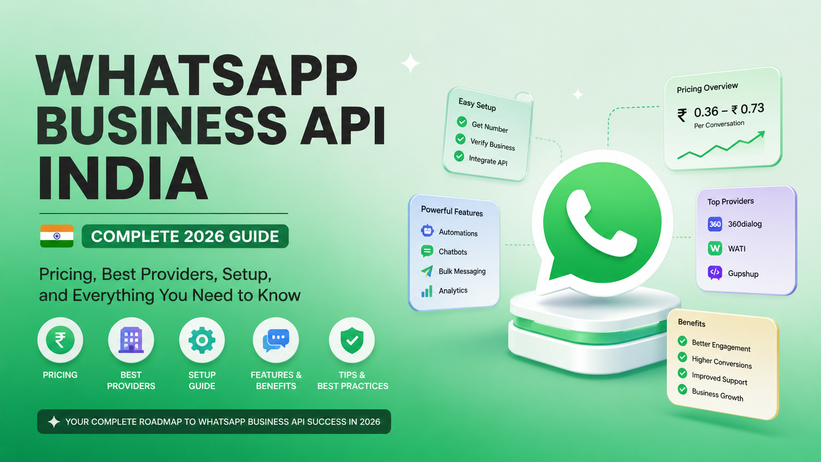WhatsApp Business API India